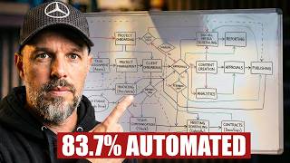 These Simple Systems Automated 83.7% Of My Agency