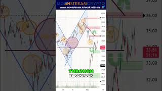 Cracking the Code: Understanding and Capitalizing on CME Gaps on the iBit
