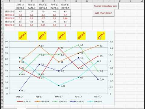 format x axis