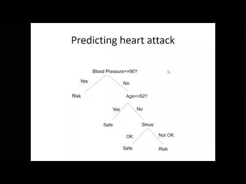 BDA Module4 Decision Trees
