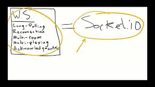 Why use socket.io over websockets? This is why. - socketio #9