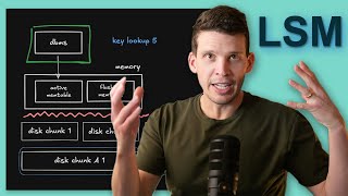 FAST database writes with LSM (Log-Structured Merge trees)