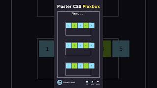 Master Css Flex Box #flexbox #css #css3 #mastercss #itToAll #ittoall