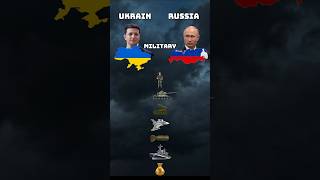 "Can Russia Actually Defeat Ukraine? 🇷🇺🇺🇦 #shorts"