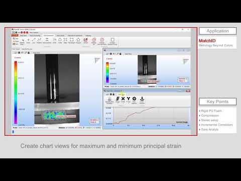 Application - Compression of rigid PU foam