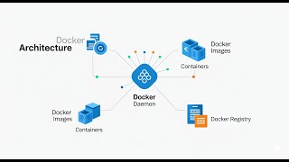3. Docker Architecture