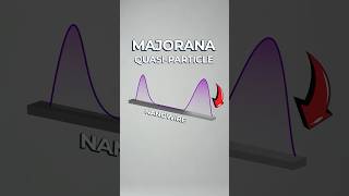 Microsoft Announces World's First Topological Quantum Chip - Majorana 1 Explained