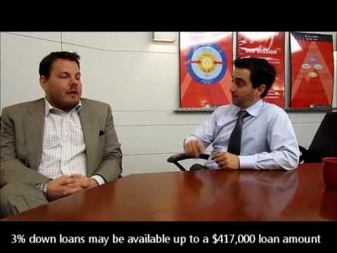 FHA Loans for Condos
