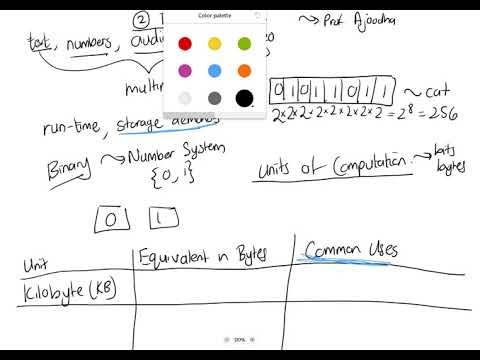 Data Representation