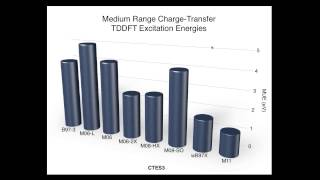 Webinar 8:  Minnesota Exchange-Correlation Functionals for DFT Calculations with Q-Chem