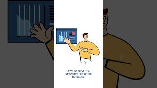 What are the three pillars of Scrum? | Prothoughts Solutions