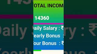 #adswatching #onlineincome #job #onlineearning