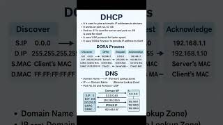 DHCP and DNS Explained | What is DORA Process in Networking?