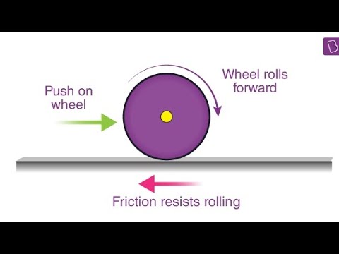 Rolling Friction