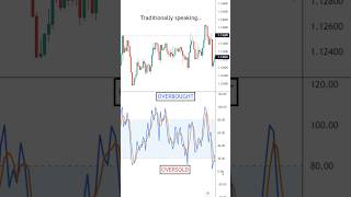 The Stochastic Oscillator Explained (For Beginners)