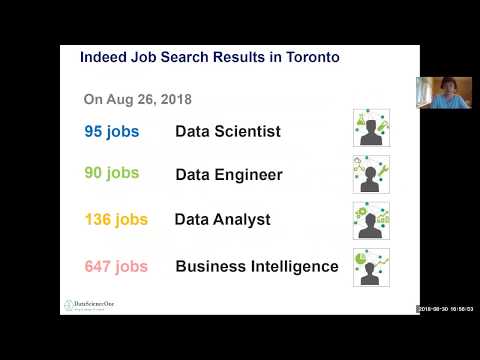 #IndeedScraper #MLPortfolio ML Project | Indeed Job Scraper
