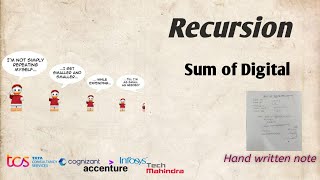 Find sum of digits of a number | sum of digits of a number in java using recursion