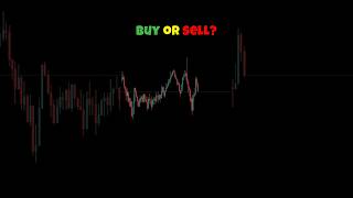 Buy or Sell? Price Action Strategy