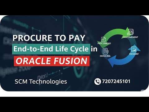 Oracle Fusion Procure to Pay (P2P) Full Cycle | Requisition, PO, Receipt