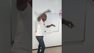 Swing Points#forextraining #forex #forextradingacademyinlagos #forexmentorship #forex #forextrading