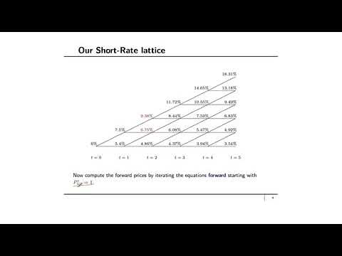Financial Engineering & risk management: The Forward Equations