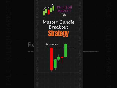 Master Candle Breakout Strategy || #shorts #bullishmarkettalk #strategy