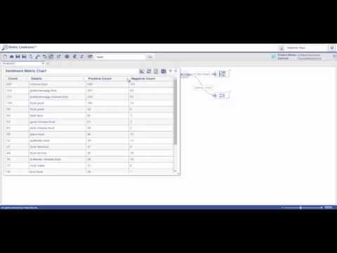 Data Looksee - Text Analysis Chart Functions