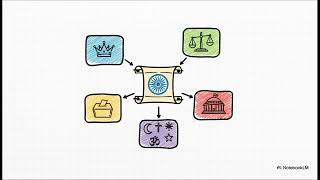 Indian constitution overview||by learning with me📙📙📙📙