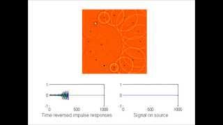 Time reversal mirror - electromagnetic waves - FDTD