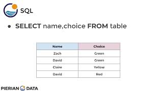 SELECT WHERE -Part One! SQL Bootcamp