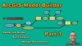 Streamline Workflows with ArcGIS Model Builder (PART 3) - Assign Parameters + Name the Model + More!