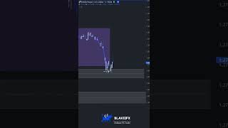 🟨Full Body Candle🟨 #liquidity #daytradingtips #marketstructure #sniperentry #daytraderslife