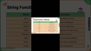 String functions and methods #codepayanam #code #programmingcourse #tamilprogramming @CodePayanam