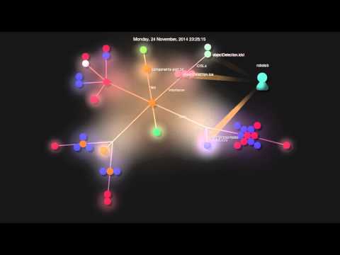 RoboComp git source visual history