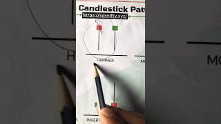 Hammer #CandlestickPattern #Chart pattern#Viral #Shorts #ViralShorts#LiveTradingToday