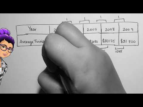 Applications of Linear Equations