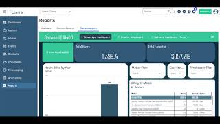 Interactive Analytics Dashboard