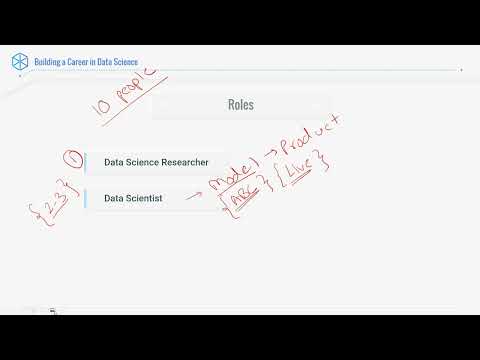 Roles in Data Science – Part 3