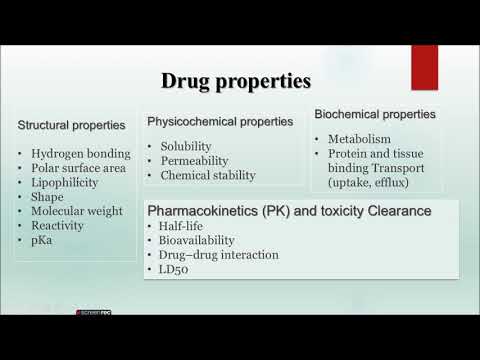 Molecular docking- drug likeness & properties- ADME studies- Lipinski's rule