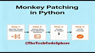 Monkey Patching in Python | Real-Life Example (Zoom Plugin Bug Fix)