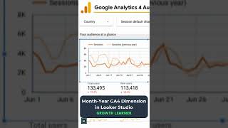 Month & Year GA4 Dimension in Looker Studio #youtubeshorts #dashboard  #digitalanalytics