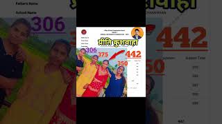 10th Class 2025 Result।। BSEB EXAM RESULT 2025।।