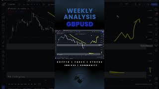 🚨Weekly analysis : GBPUSD 🚨