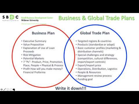 Navigating the SBA Export Working Capital Program Video 03232021