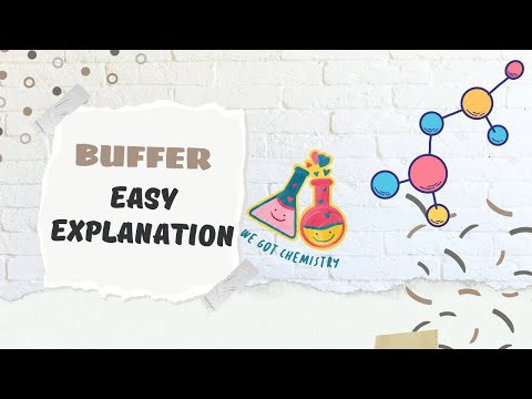 Buffer Introduction| acidic buffer| basic buffer| numerical| JEE| NEET| Easy explanation