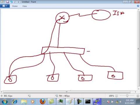 PRIVATE VLAN