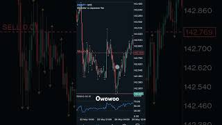 USDJPY short term sell entry #forex #forexprofitstrategies #forexprofit #trading #forexanalysis