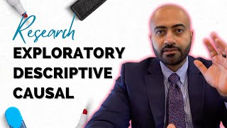 What types of research? Exploratory, Descriptive, and Causal Research