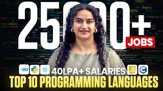 Top 10 Programming Languages to Learn in 2026 | Jobs, Salary & Career Path