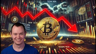 Bitcoin Falls Below the 50 Week Moving Average